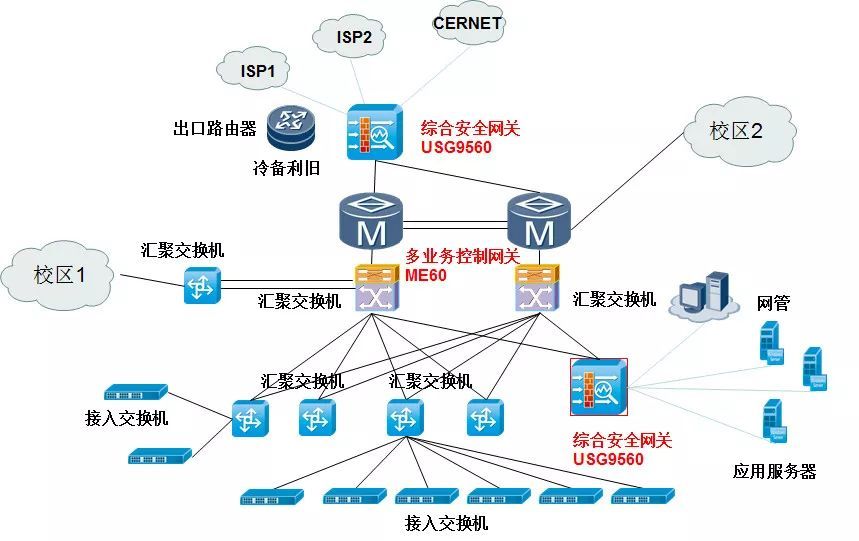 美好校園生活，從貼心網絡服務開始